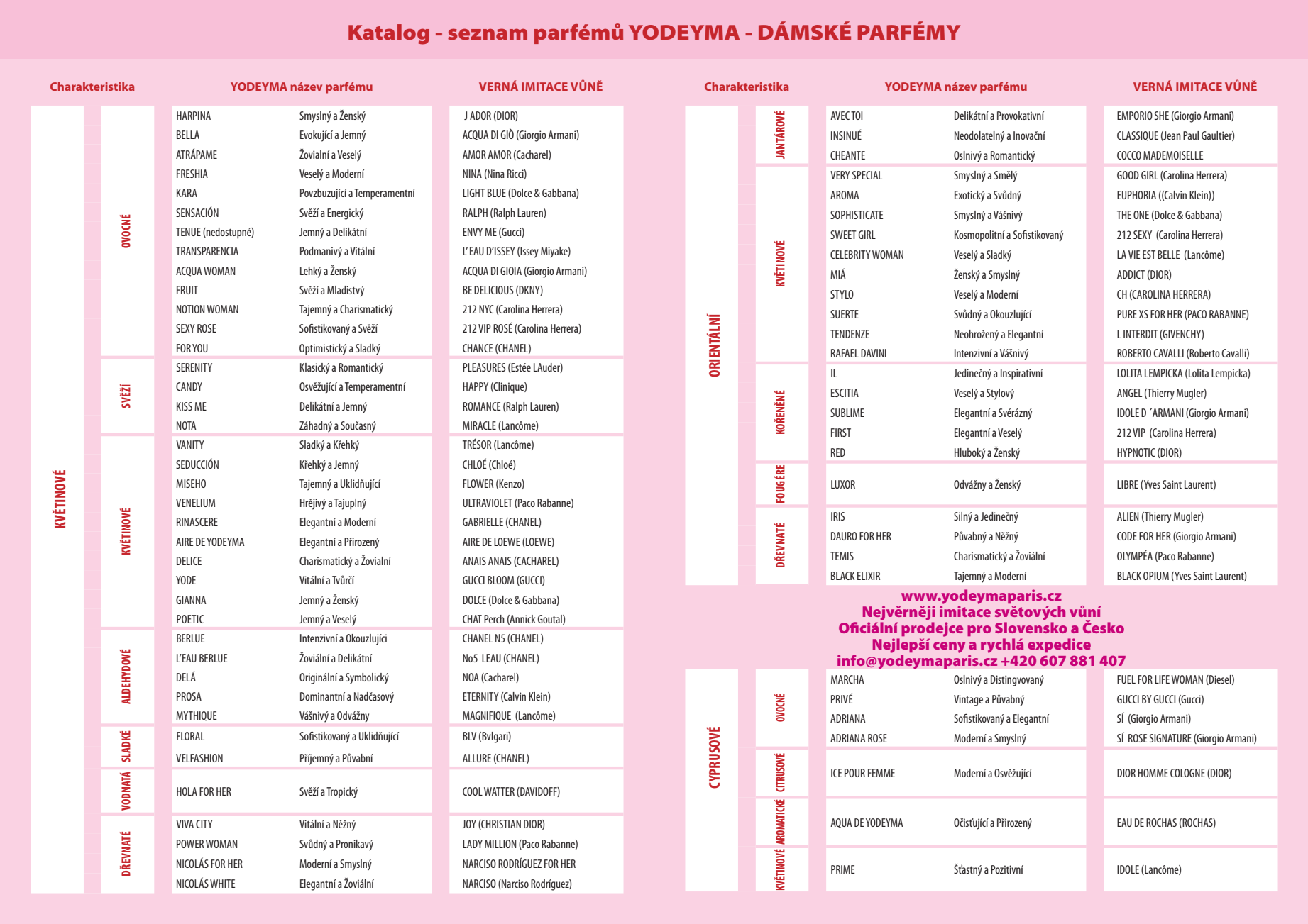 Katalog Yodeyma parfémů 2021